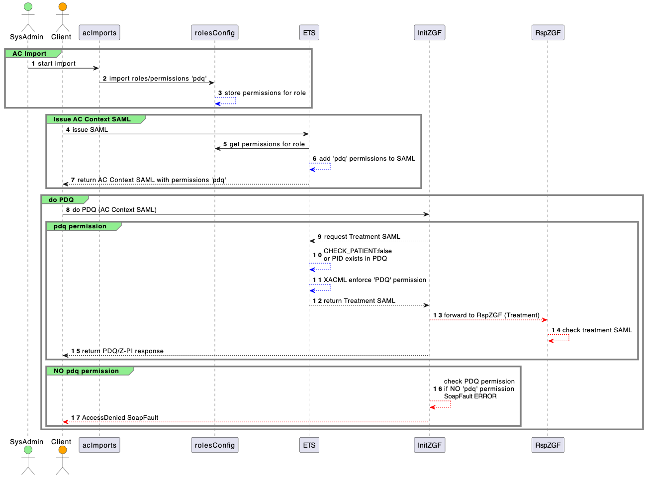 Patientensuche in AC