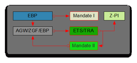 Mandate II-Assertion