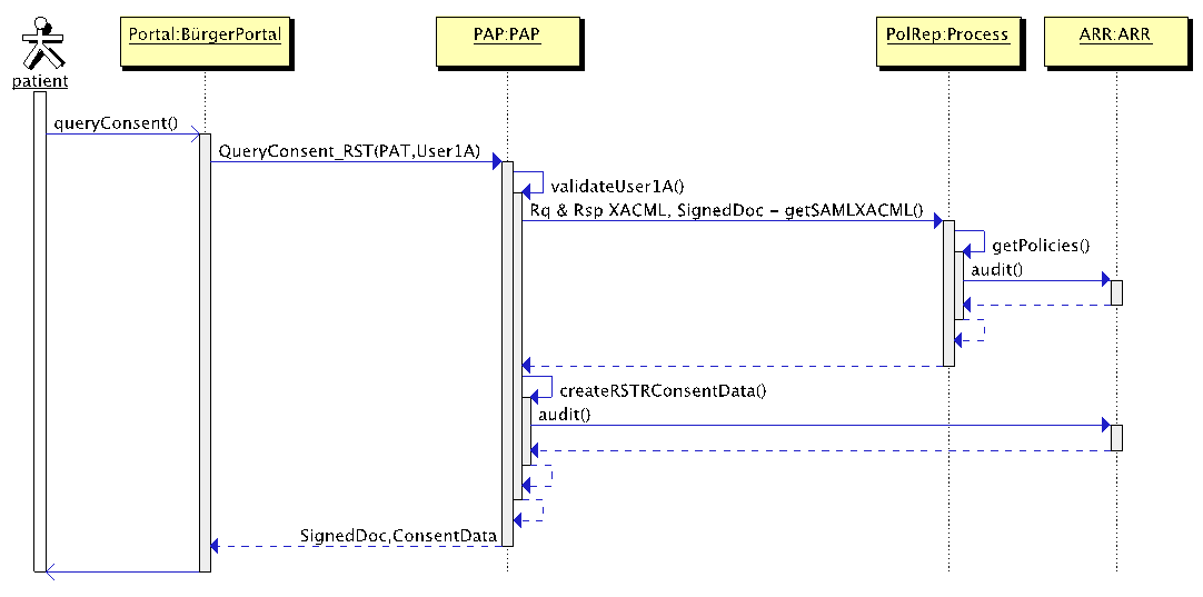 Abfragen der individuellen Policies