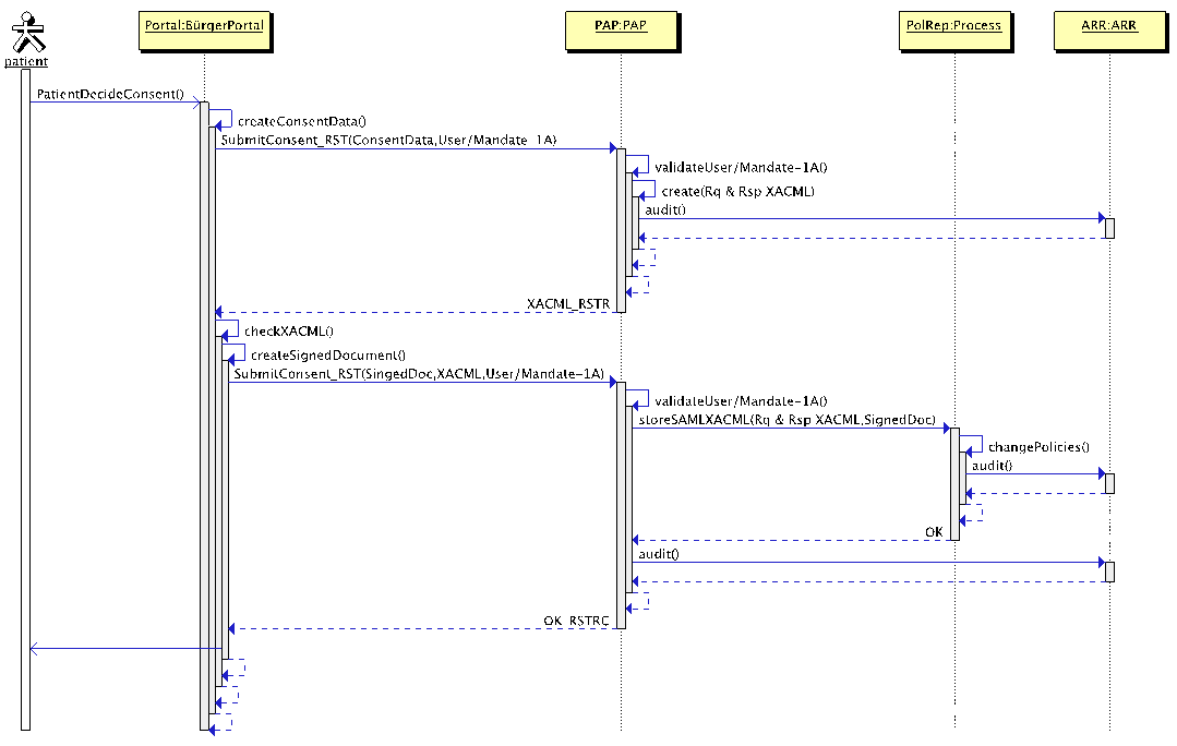 Einbringen der individuellen Policies