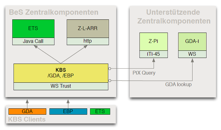 KBS Verbindungsübersicht