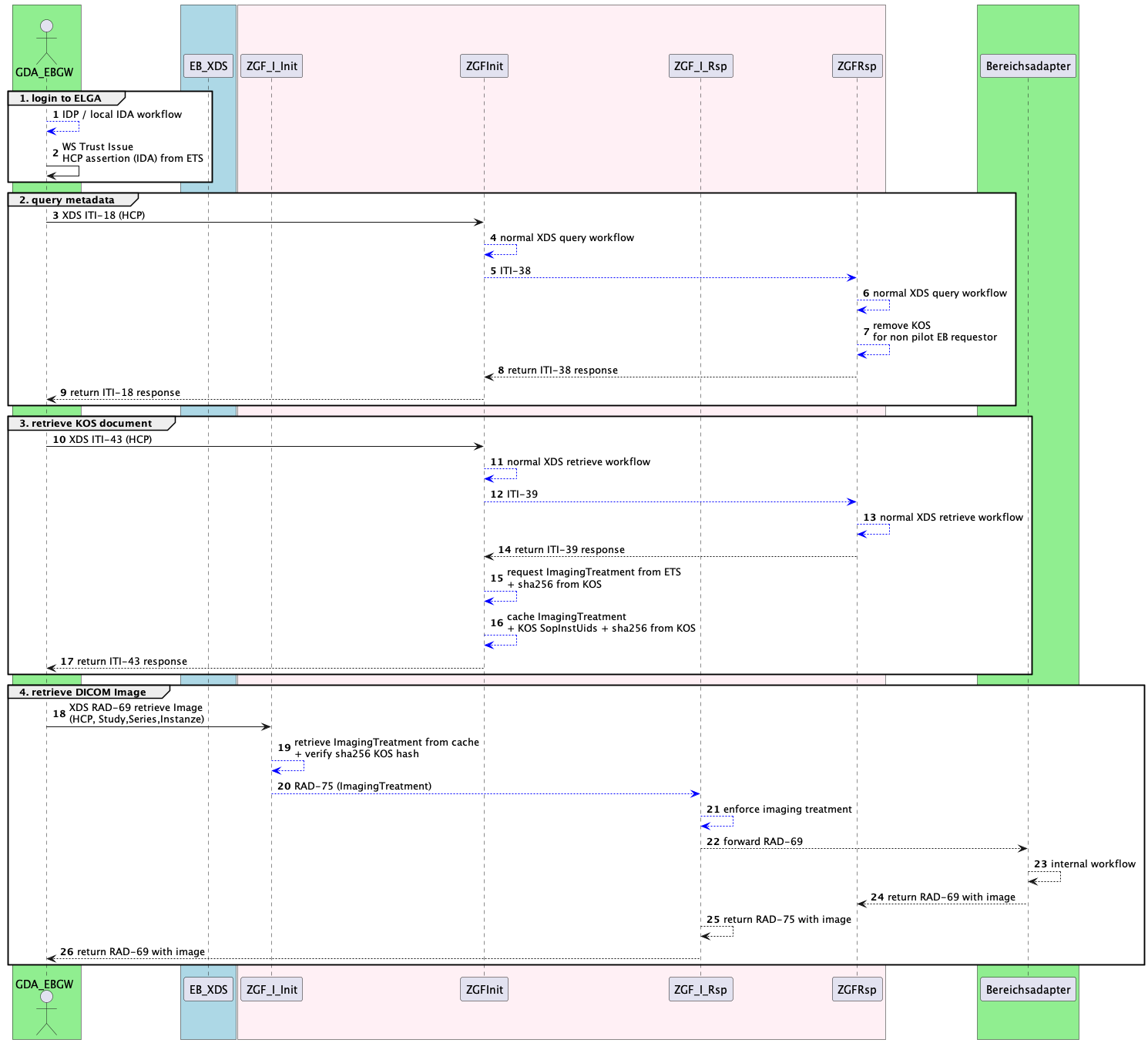 Abrufen von Bilddaten